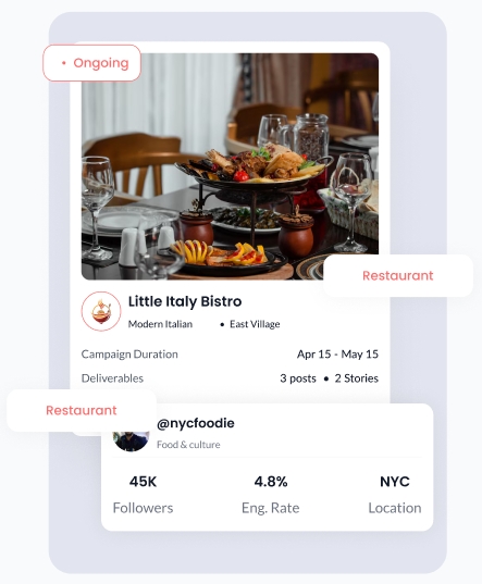 Markitude campaign overview